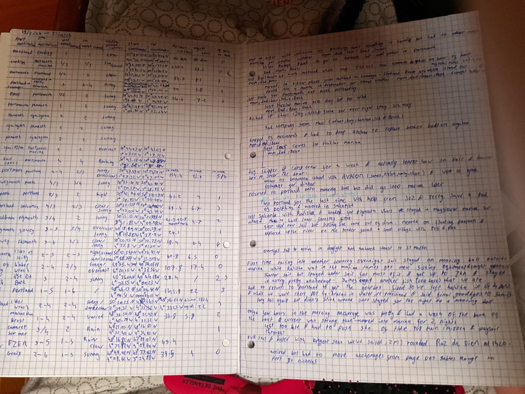 Page 1 of personal log