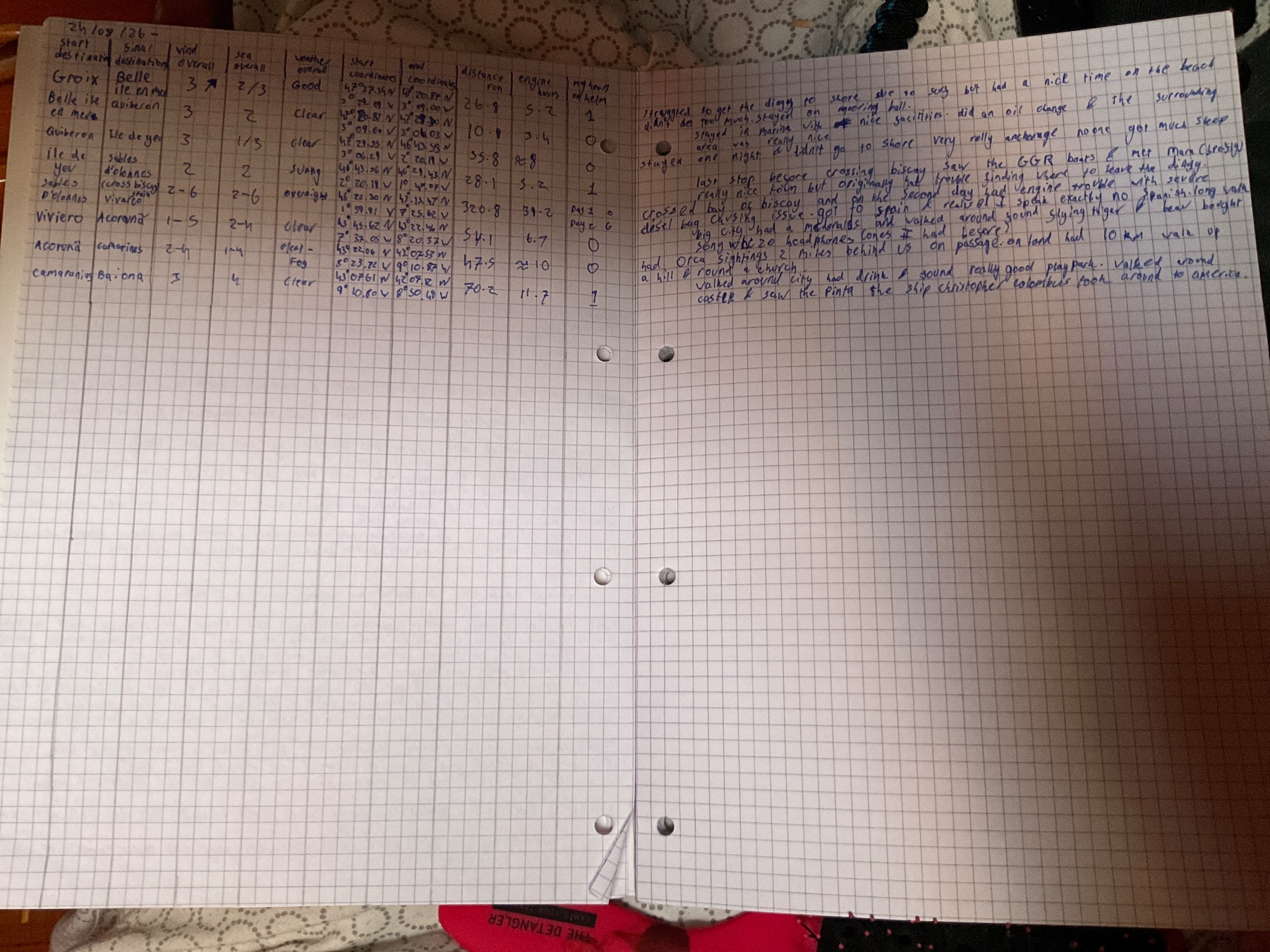 Page 2 of written log
